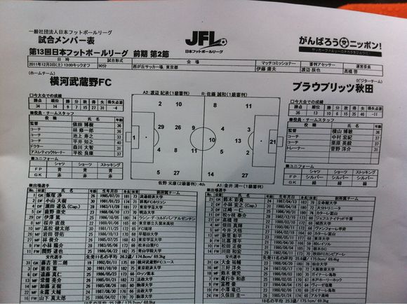 2011/12/03 西が丘サッカー場着