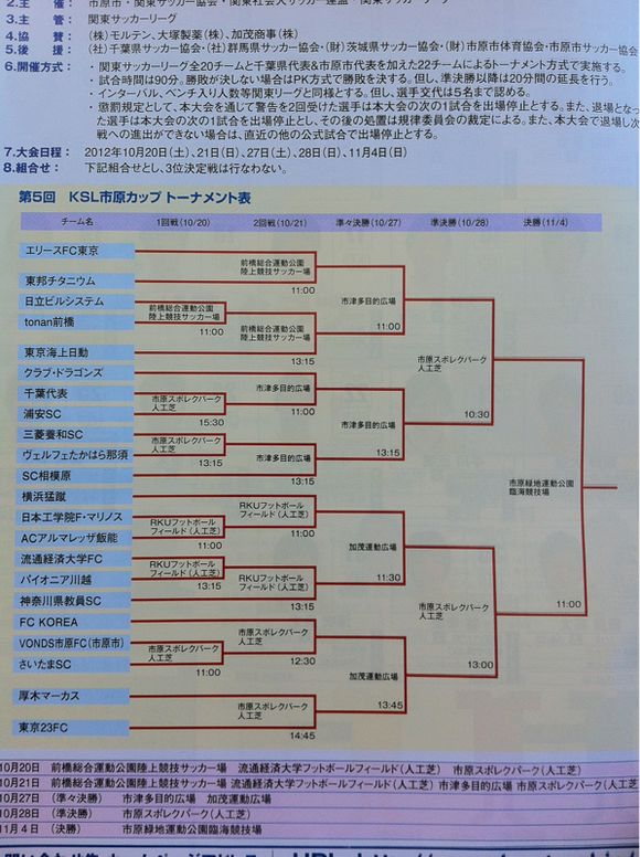 2012/04/07 保土ヶ谷サッカー場着