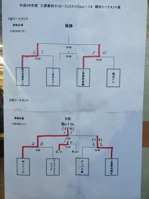 2014/12/28 三菱養和巣鴨グラウンド着