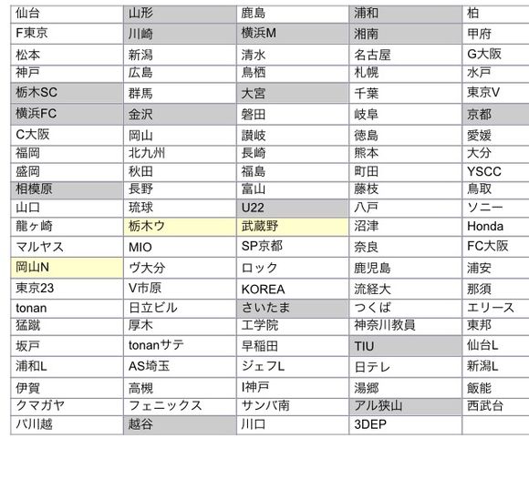 2015/03/22 武蔵野陸上競技場着