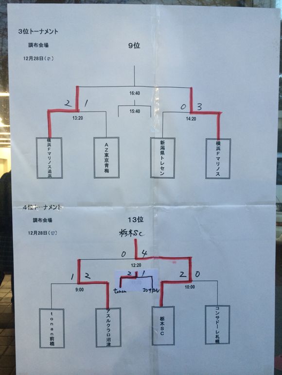 2014/12/28 三菱養和巣鴨グラウンド着